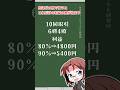 利益に関わるペイアウトとは? #voicevox #投資 #仮想通貨 #short