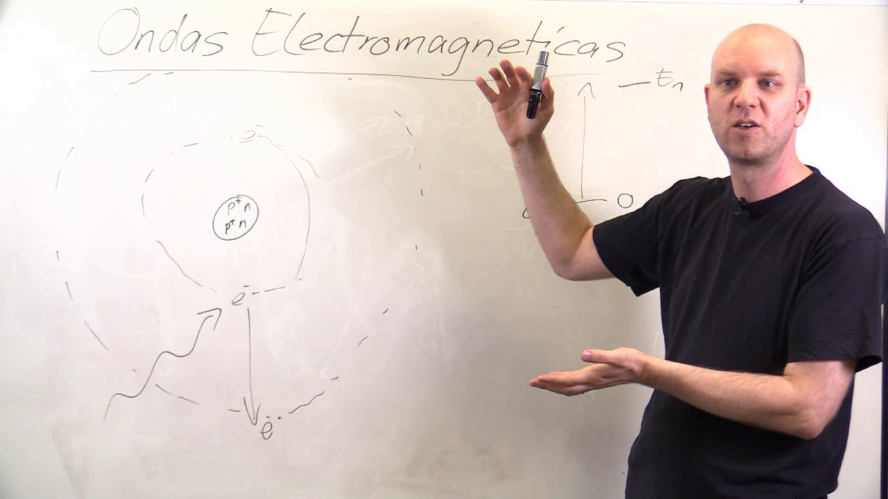 Ondas Electromagnéticas - 3. Emisión y Absorción