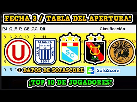 TABLA DE POSICIONES TORNEO APERTURA / LIGA 1 / 2025 / FECHA 3 TOP 10 DE ...