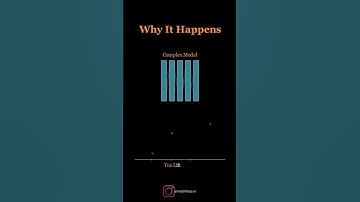 Overfitting Explained | Smarter Models in AI & Data Science #ai #education #shorts