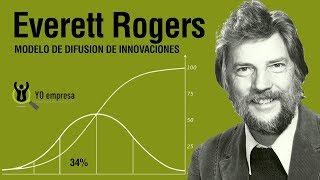 El Modelo De Everett Rogers, La Adopción De Productos (difusión de innovaciones)