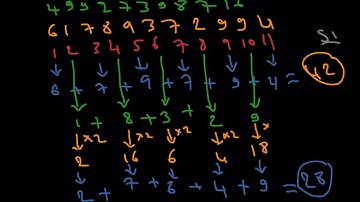 Luhn Algorithm: Explanation and implementation