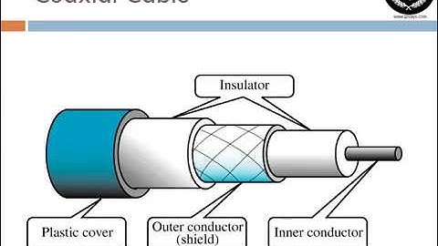 Topic 7   Transmission Media Guided)