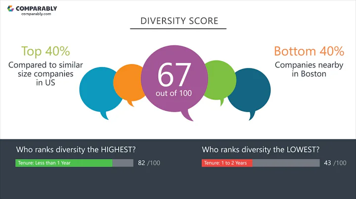 BJ's Wholesale Club Employee Reviews - Q3 2018