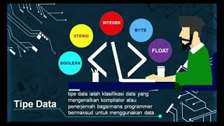 Pemrograman Dasar - Kelas X. MM
