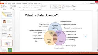 JNTUK IICSE PYTHON Foundation on Data Science & Practice Session