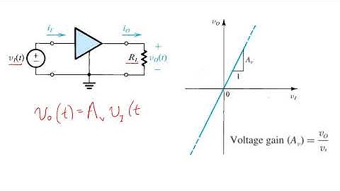 04 Amplifier Basics