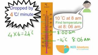Lab 24 : Multiplication of integers using moving objects in real life situations