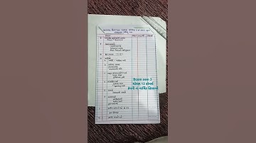 કંપની લક્ષી હિસાબી પધ્ધતિ, કંપની નાં વાર્ષીક હિસાબો બી કોમ સેમ 3 અને ધોરણ 12 કોમર્સ