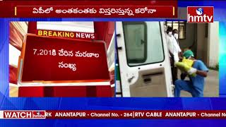 758 Covid Positive Cases Registered In AP, 4 Deaths In Last 24Hrs | hmtv News