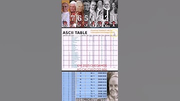 CALCULANDO O 666 NA TABELA ASCII | parte1