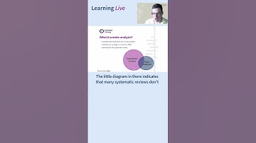 What is a meta-analysis? #shorts #metaanalysis #systematicreview