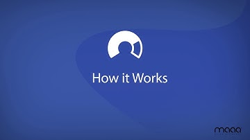 Infographics Explainer Video  - Contract Simply