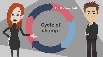 Cycle of change