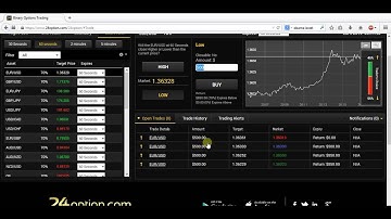 24Option Binary Options Trading Strategy Revealed  MUST WATCH!