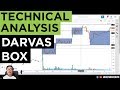 Darvas Box Indicators for TradeStation