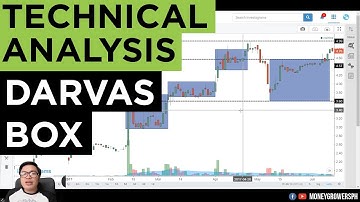 Darvas Box: How to Plot and Apply [Easy Method]