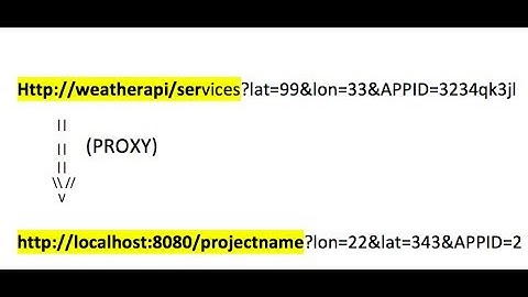 How to Proxy REST WebService Java Web App Apache CXF/Axis2