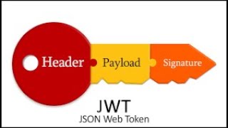 Spring Boot + Spring Security + JWT from scratch