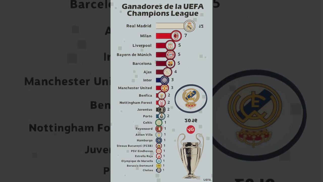 Ganadores de la champions 2023