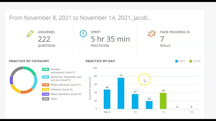 How to track your time in IXL