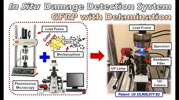 In Situ Early Damage Detection using Mechanophore embedded GFRP with Induced Delamination