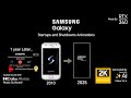 Samsung Galaxy Startups And Shutdowns 2010 2025