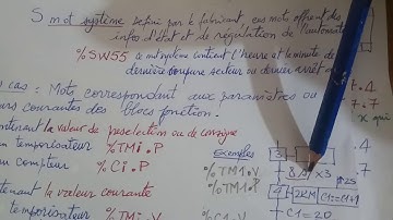 ADRESSAGE : OBJETS LANGAGE DE PROGRAMMATION D