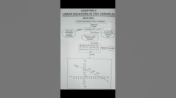 concept mapping maths class 9th ch 4 linear equation in two variables