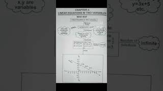 concept mapping maths class 9th ch 4 linear equation in two variables