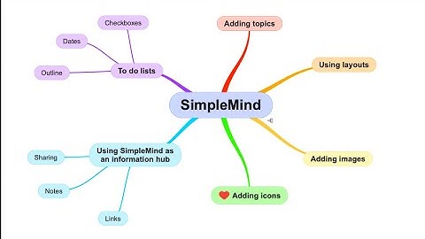 How to: Mind map with SimpleMind