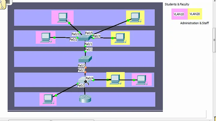 Router on a Stick, Inter-VLAN Routing - Part 1