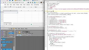 Manchester CoderDojo - Scratch, Python and Google Spreadsheets
