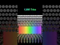 What happens when you try 10,000 times?