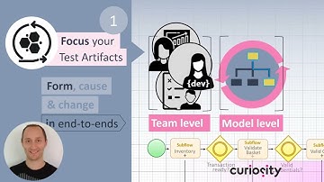 Focus Your Test Artifacts | Art of Modelling | Curiosity Software