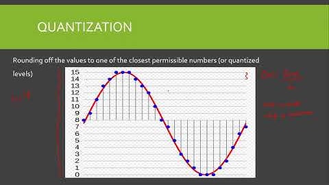Pulse Code Modulation| PCM| Sampling, Quantization and Encoding