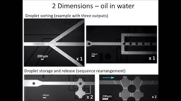 A versatile technology for droplet-based microfluidics: thermomechanical actuation