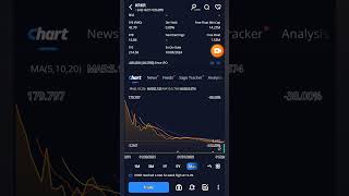 Krkr 36Kr Holdings Inc. Stock Invest Quick Gains Insights