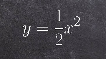 How to sketch a parabola by finding the focus and directrix