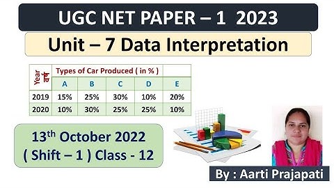 UGC NET ||PAPER 1|| Data Interpretation||Unit-7||13th October 2022-1||Class-12||By Aarti Prajapati