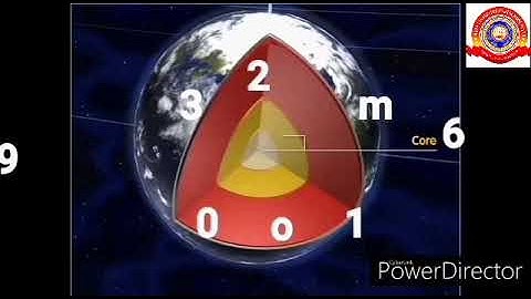 KRSMA#Standard 8  Social Science Part 1 Chapter 3 In Search  Of Earth