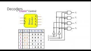 Lecture Encoder Decoders