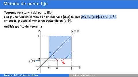 RE09: Método del Punto Fijo (conceptos y resultados)