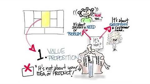 How to Build a Startup 2 - Value Proposition