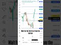 Live Nifty 50 Market Analysis l Technical Analysis l Nifty 50 Live Trading Bank Nifty Sensex #15kg