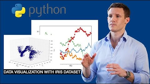 Python Data Visualization Basics With Iris Dataset