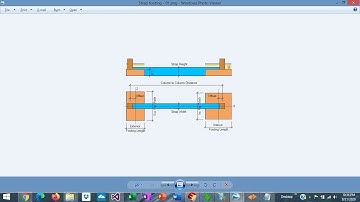 Strap Footing - A Very Useful Structural System