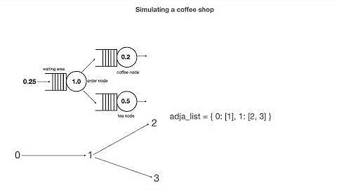 Queuing network simulations with queueing tool