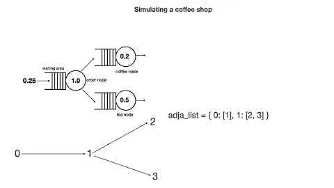 Queuing network simulations with queueing tool
