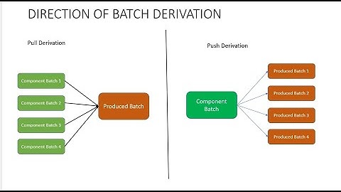 Batch derivation in SAP